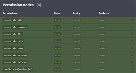 how does luckperms work.